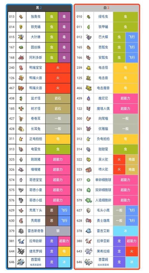 口袋妖怪白2攻略大全,口袋妖怪白2攻略图文