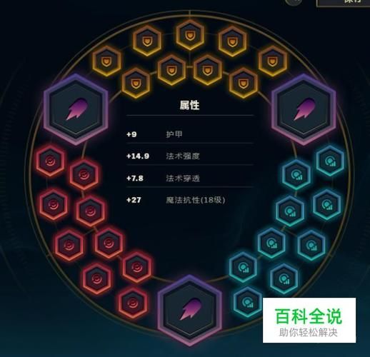 Lol豹女打野符文,lol豹女是哪个英雄