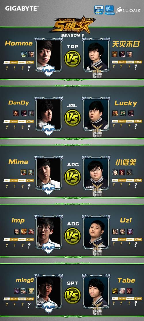 皇族white战绩,皇族white卢本伟