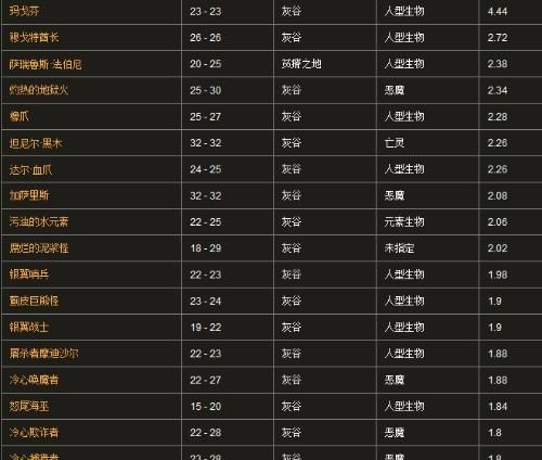 伐木机操作手册有什么用，伐木机操作手册第三章