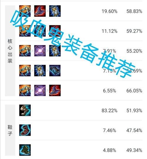 吸血鬼出装s13最新出装,吸血鬼出装2024