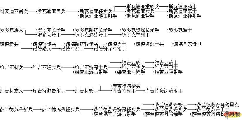 骑马与砍杀战团序列号激活,骑马与砍杀战团序列号在哪输入