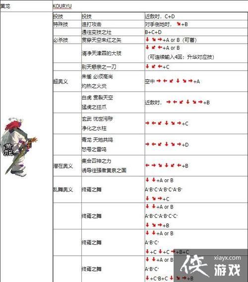 月华剑士出招表一览,月华剑士出招表大全