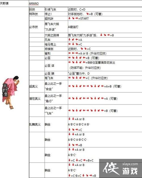 月华剑士出招表一览,月华剑士出招表大全
