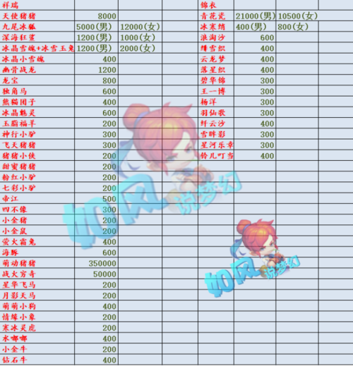 梦幻西游卖号要多少体力和活力,梦幻西游卖号是卖账号还是角色