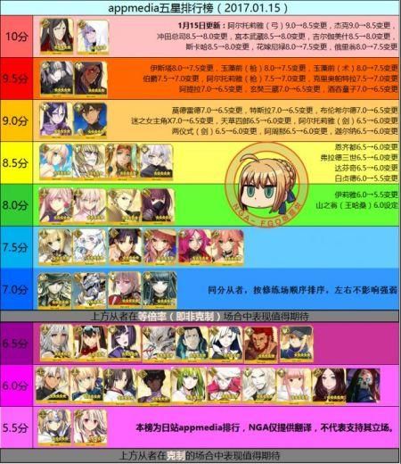 fate全英灵一览表,fgo七大冠位都是谁2023