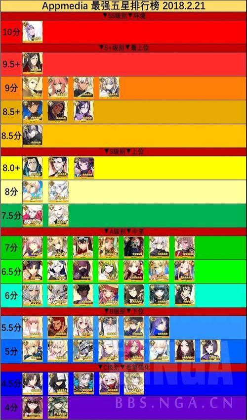 fate全英灵一览表,fgo七大冠位都是谁2023