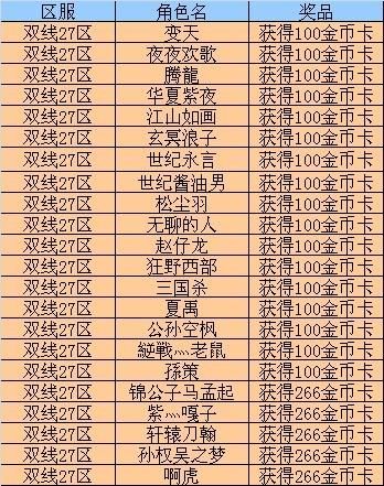 乐趣网卧龙吟礼包,乐趣网卧龙吟后期武将