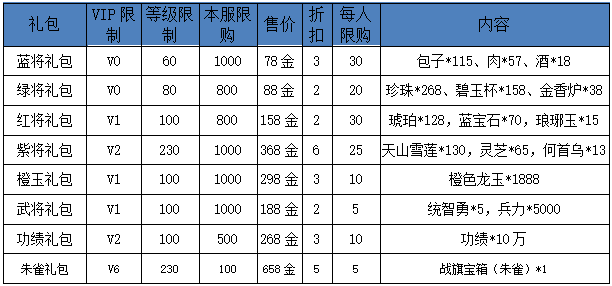 乐趣网卧龙吟礼包,乐趣网卧龙吟后期武将