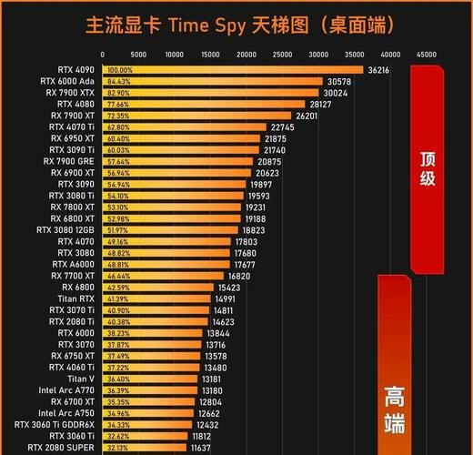 英特尔核芯显卡性能怎么样,英特尔核芯显卡怎么样