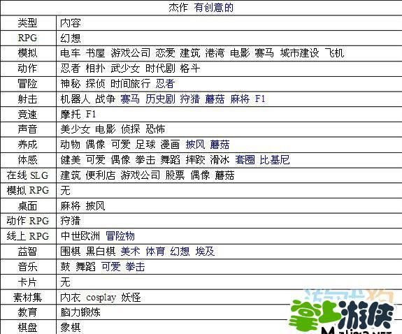 游戏发展国攻略内容,游戏发展国攻略杰作