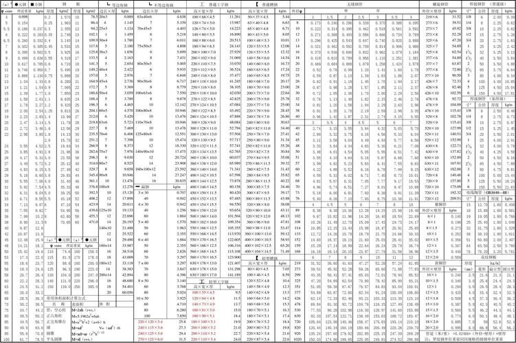小五金手册钢材计算方法,小五金手册软件下载
