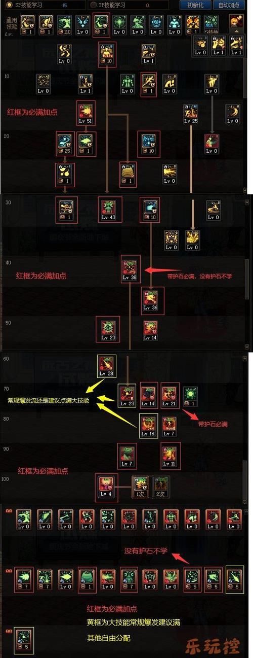 男气功加点2024,男气功加点护石