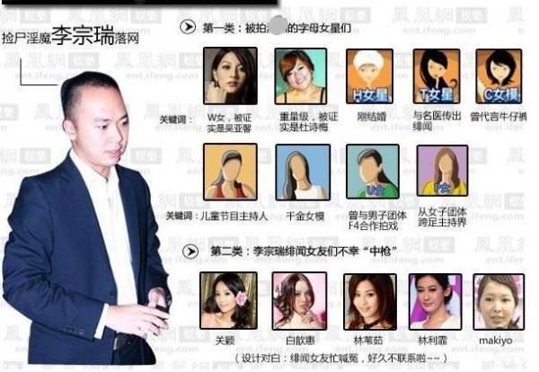 李宗瑞60女艺人名单