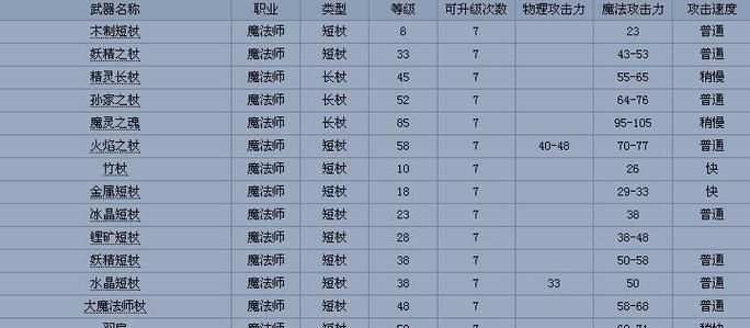 冒险岛名字符号怎么输入，冒险岛名字空格符号怎么打