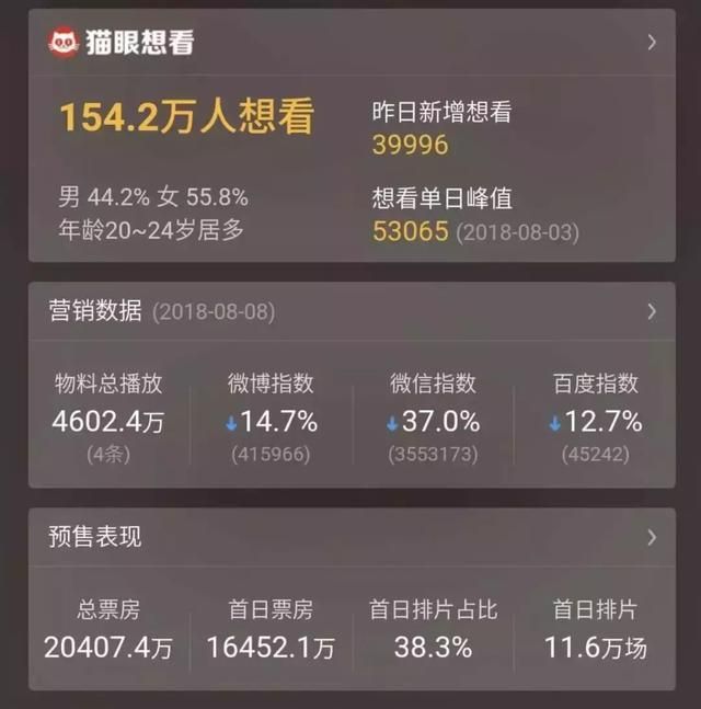 爱情公寓豆瓣评分,爱情公寓豆瓣5
