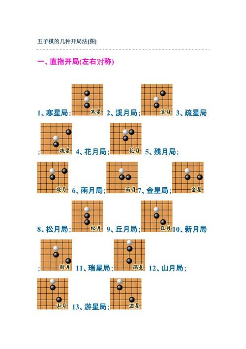 五子棋教程免费,五子棋教程新手入门