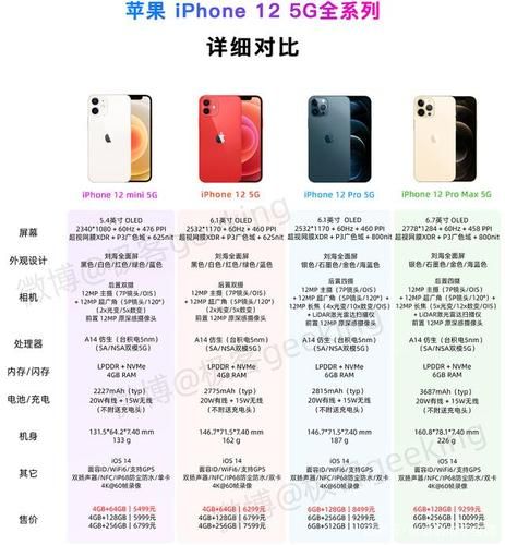 iPhone12配置信息,Iphone12配置