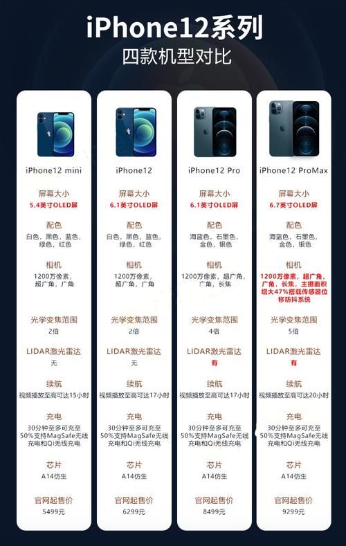 iPhone12配置信息,Iphone12配置
