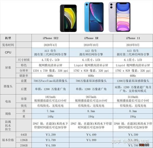 iPhone12配置信息,Iphone12配置