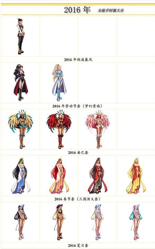 DNF分解时装找谁，dnf分解时装显示预设不可用