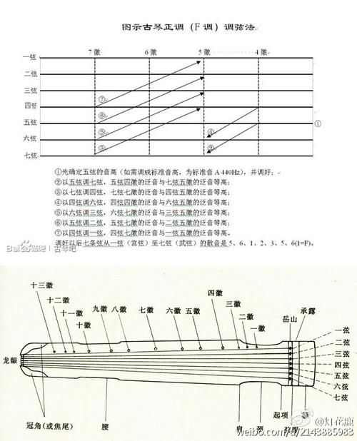 古琴有几根弦几个徽，古琴有几根弦几个�? style=