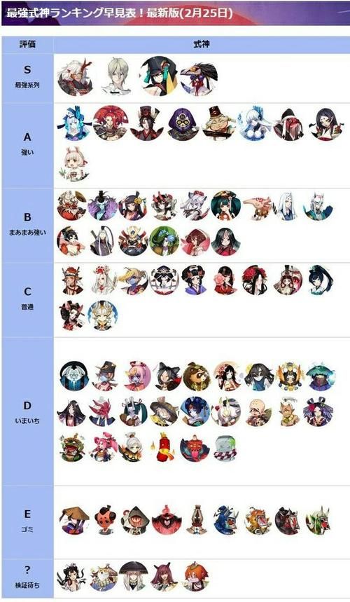 阴阳师ssr式神排行榜,阴阳师ssr式神召唤券在哪里用