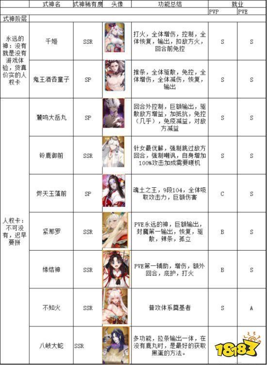 阴阳师ssr式神排行榜,阴阳师ssr式神召唤券在哪里用