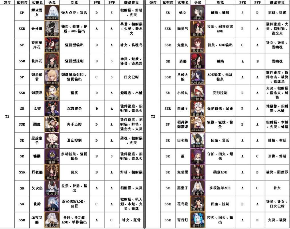 阴阳师ssr式神排行榜,阴阳师ssr式神召唤券在哪里用