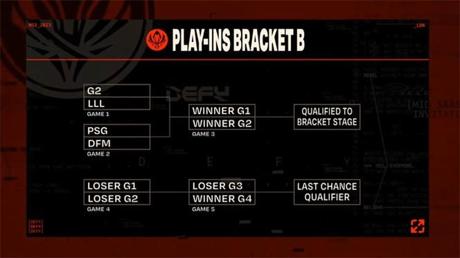 msi入围赛落幕,msi入围赛赛程