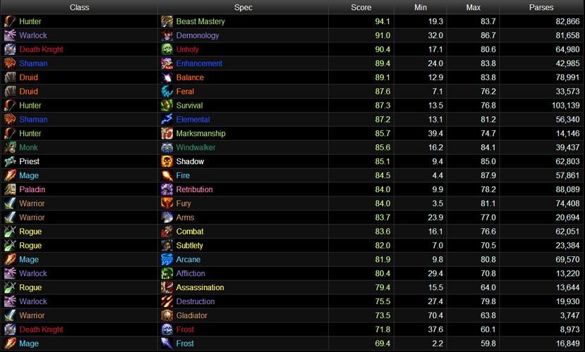 魔兽单机数据库,魔兽数据网站