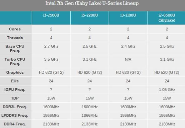 i3 330M与i5 460M,i3 330m参数