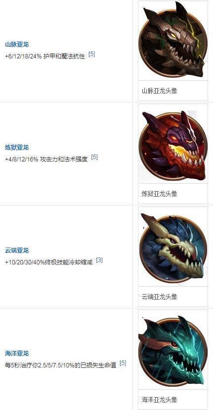 lol小龙几分钟刷新一次,lol小龙机制