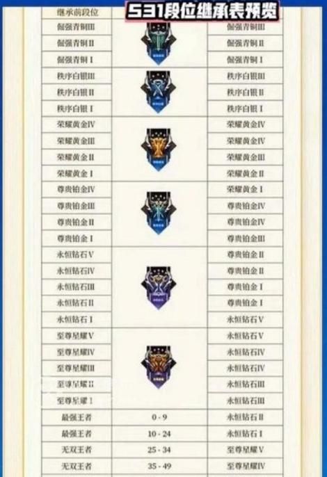 王者赛季更新时间s34,王者赛季更新时间s32