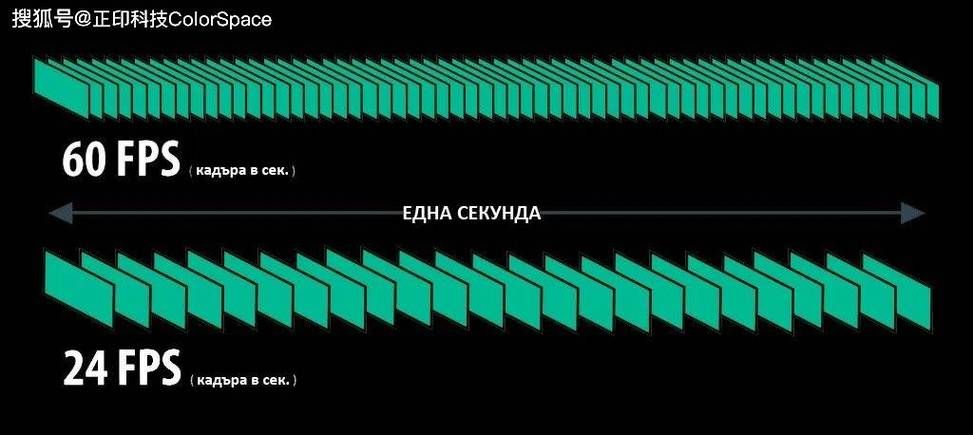 fps帧数越高越好吗，低客户端fps什么意思