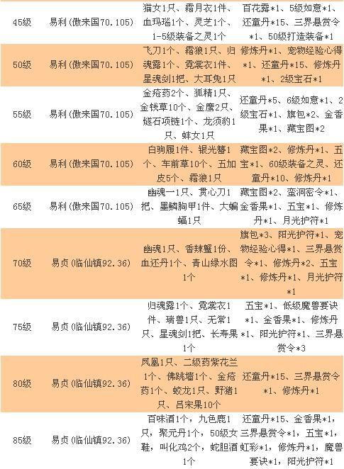 神武卡新手奖励是什么意思，神武卡哪个等级最好玩