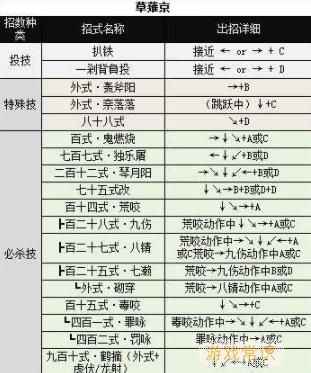 拳皇97连招图解，拳皇97连招键盘