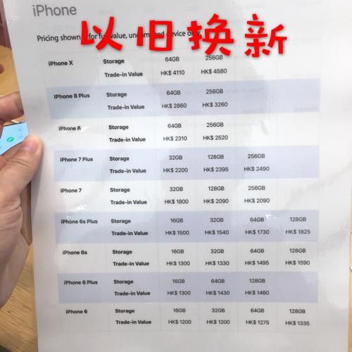 iPhone香港售价,iPhone香港行货是什么意思