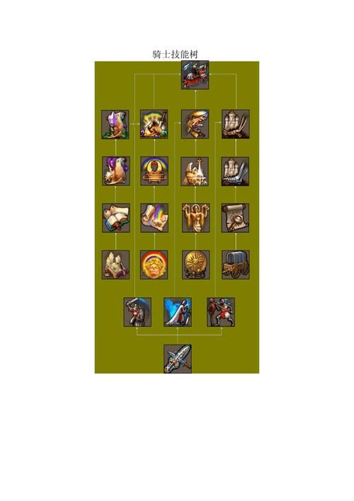 英雄无敌五终极技能,英雄无敌五技能