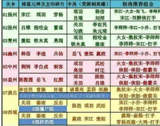 英雄杀攻略平民玩家，英雄杀攻略推图攻略