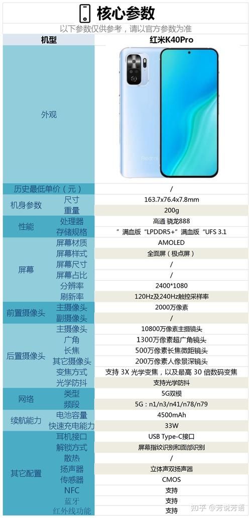 红米k40pro参数和配置对比红米k40，红米k40pro参数和配置处理器