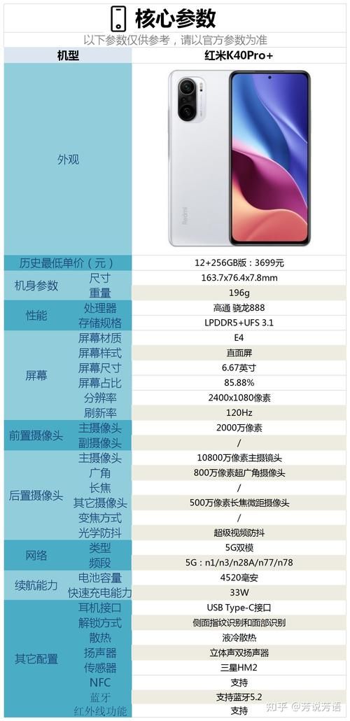 红米k40pro参数和配置对比红米k40，红米k40pro参数和配置处理器