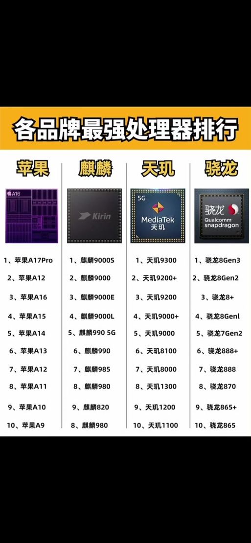 骁龙615相当于天玑多少，高通骁龙615