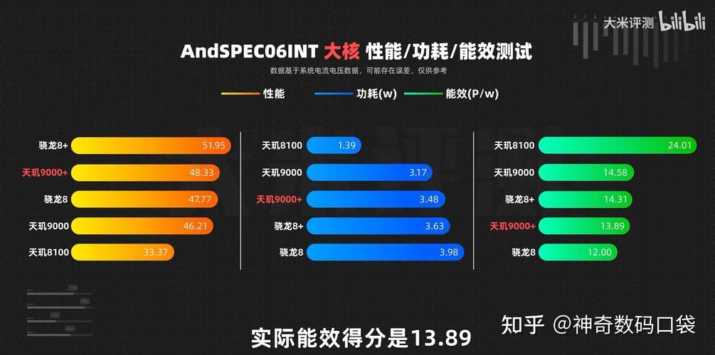骁龙615相当于天玑多少，高通骁龙615
