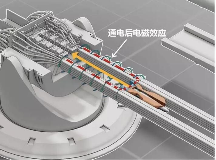 电磁炮按其结构不同可以分为，电磁炮按其结构不同可以分为什么
