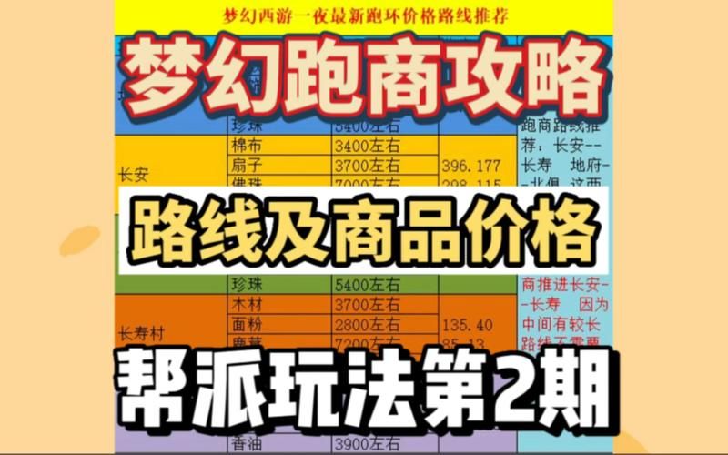 梦幻辅助跑商，梦幻跑商助手手机版