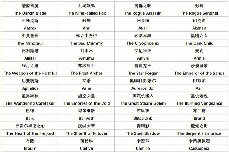英雄联盟英文名字全称怎么读，英雄联盟英文名字网名