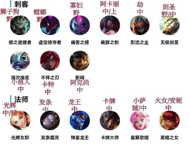 英雄联盟英文名字全称怎么读，英雄联盟英文名字网名