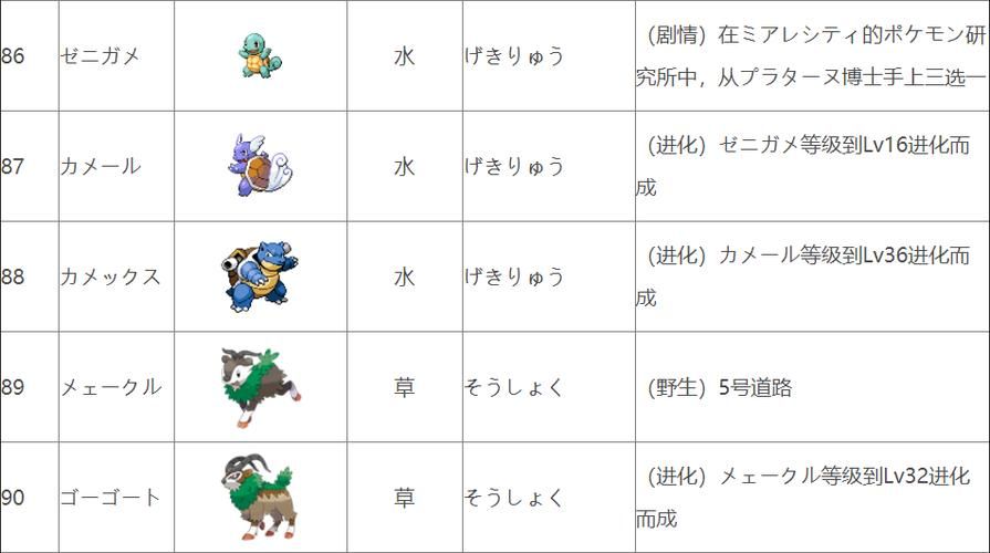 口袋妖怪xy图鉴大全，口袋妖怪xy图鉴进化