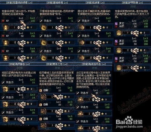 守护者祭坛怎么加点技能，守护者祭坛HG怎么升级